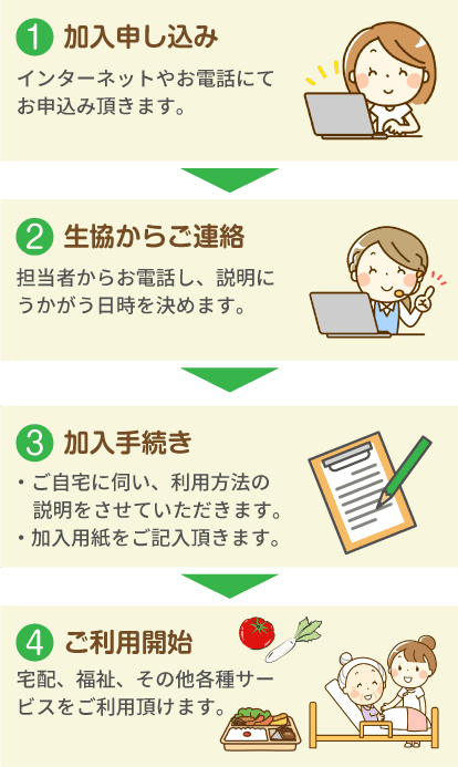 生協ご加入までの流れ