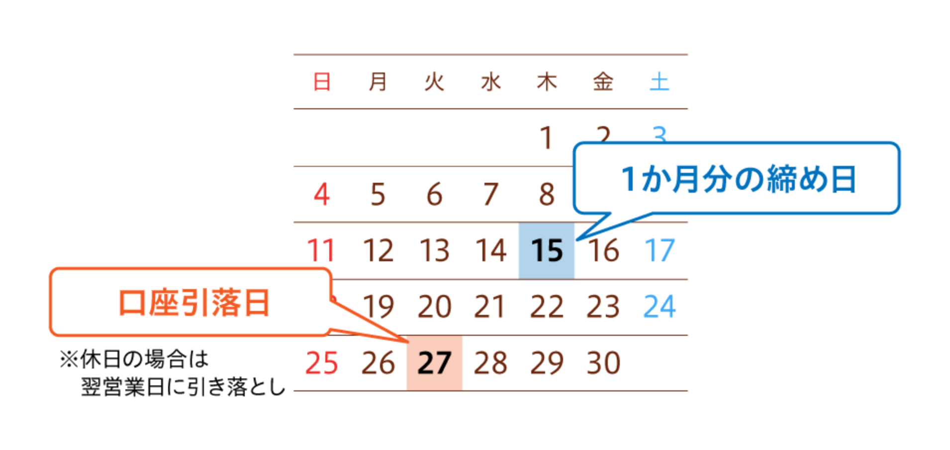 毎月15日 締め／毎月27日 口座引き落とし