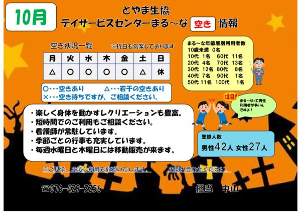 デイサービスセンターまる～な状況（PDFファイル）