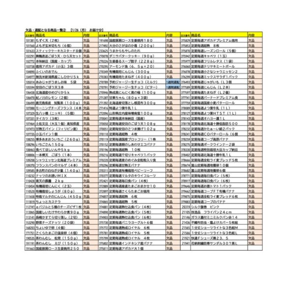 1月26日欠品情報②のサムネイル