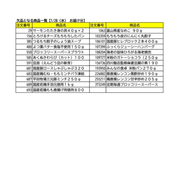 1月28日欠品情報のサムネイル